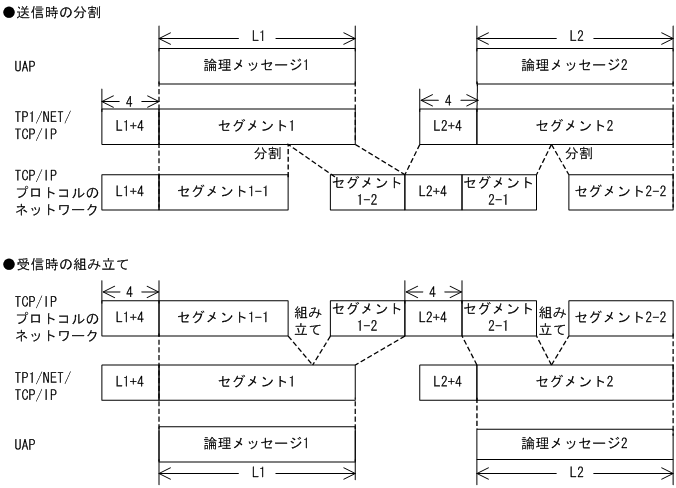 [図データ]