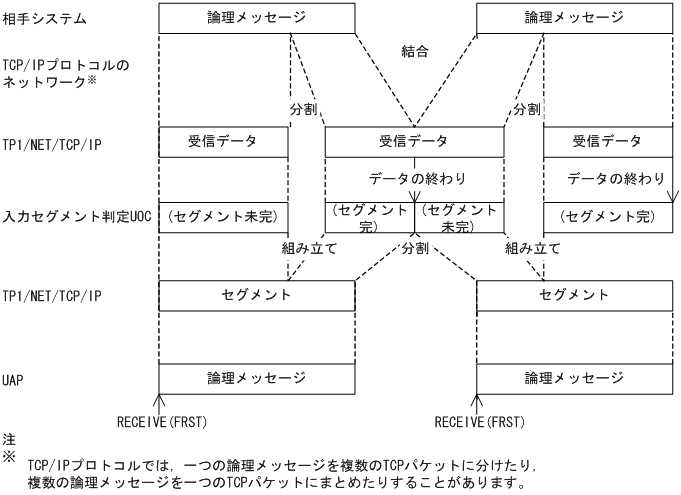 [図データ]