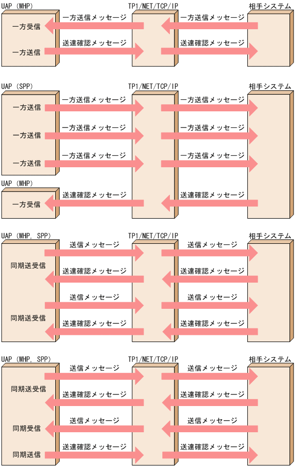 [図データ]