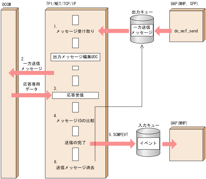 [図データ]