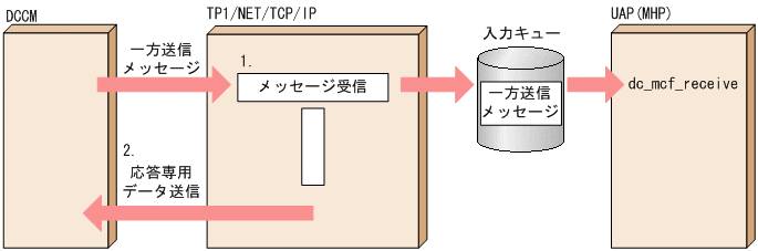 [図データ]