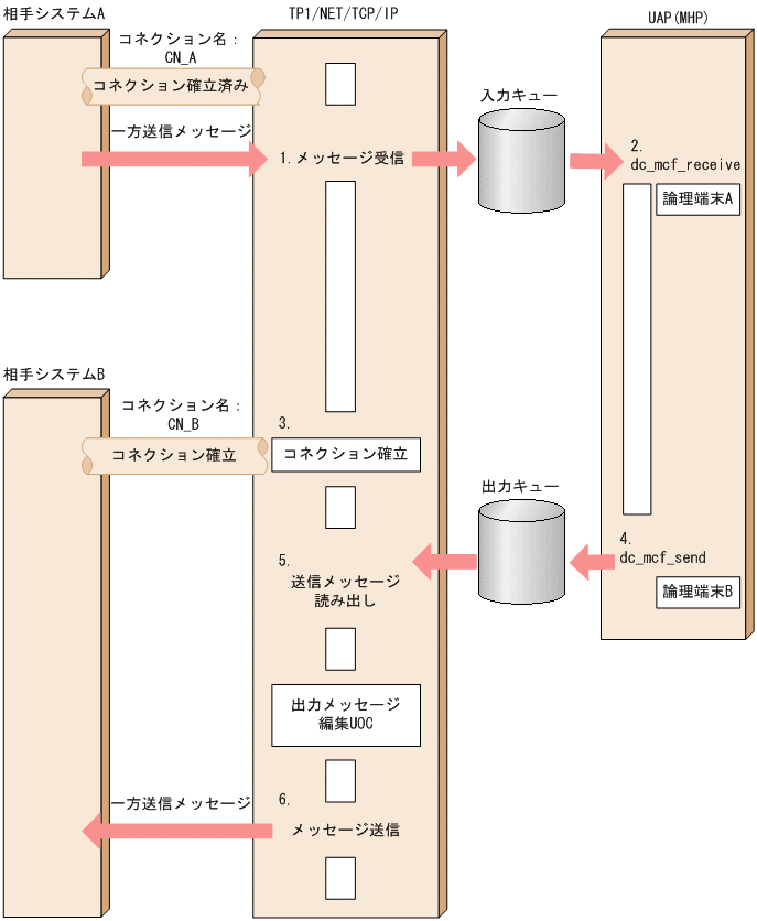 [図データ]