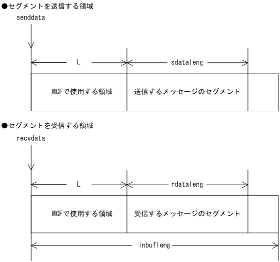 [図データ]