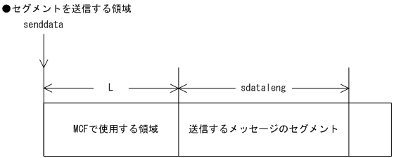 [図データ]