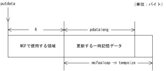 [図データ]