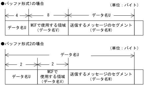 [図データ]