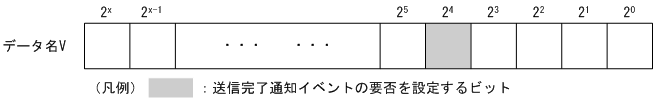 [図データ]