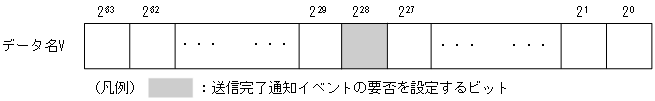 [図データ]