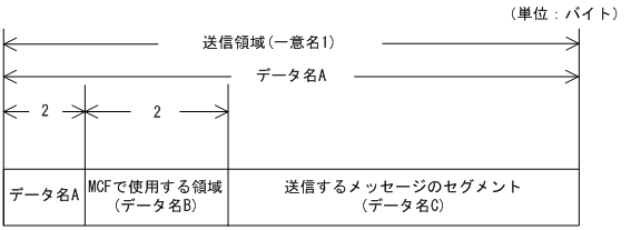 [図データ]