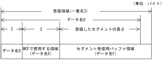 [図データ]