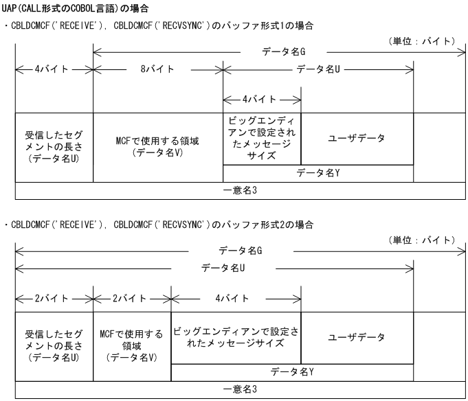 [図データ]