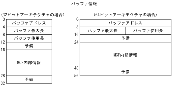 [図データ]