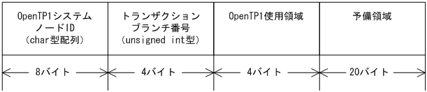 [図データ]