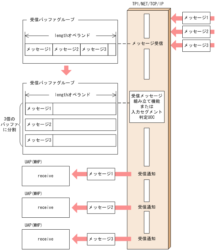 [図データ]