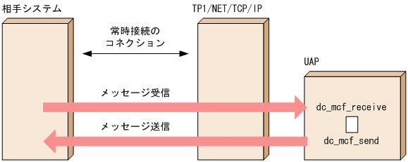 [図データ]