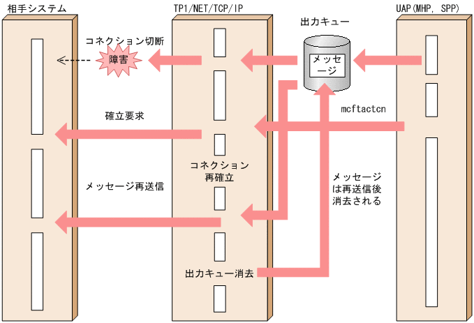 [図データ]