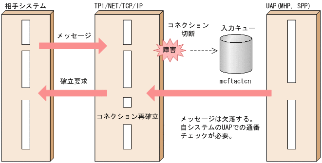 [図データ]