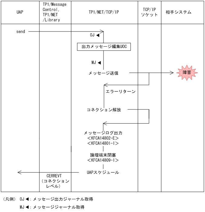 [図データ]