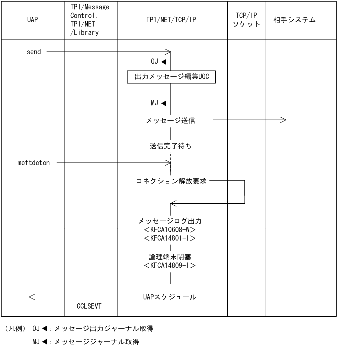 [図データ]