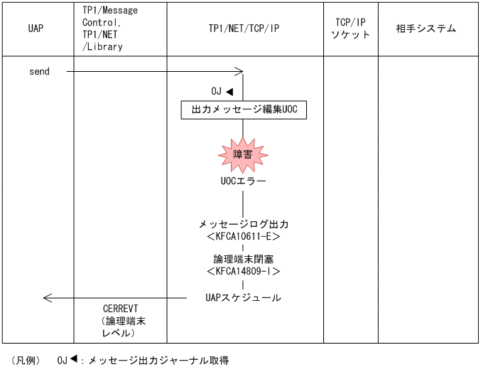 [図データ]