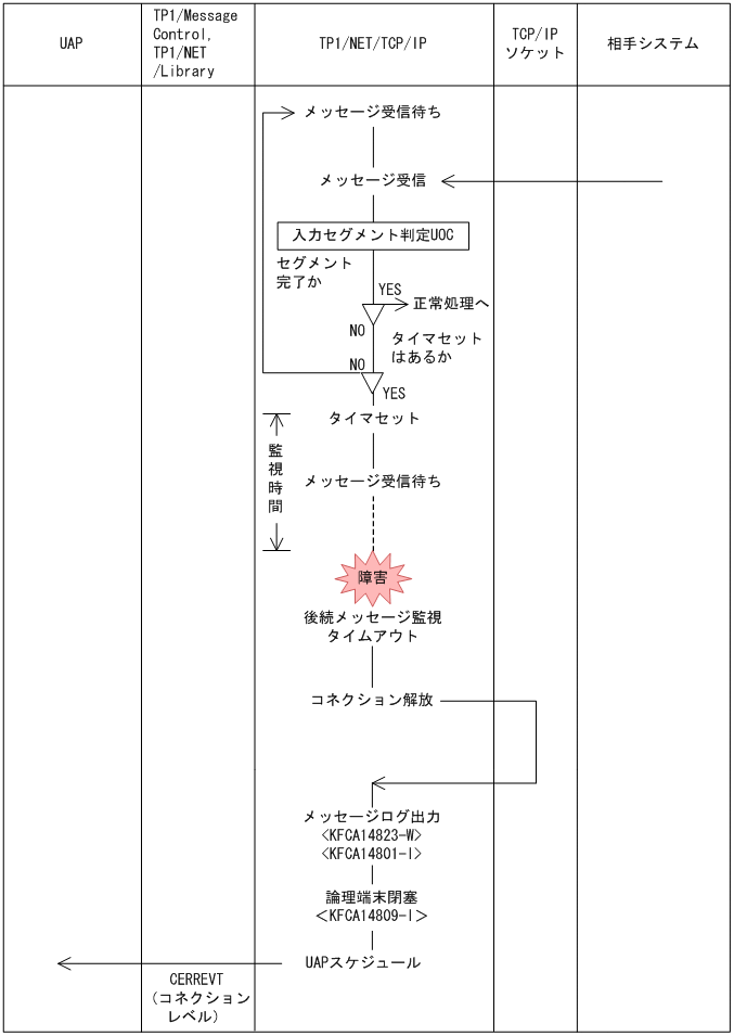 [図データ]