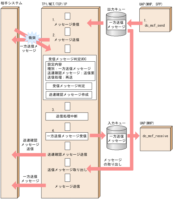 [図データ]