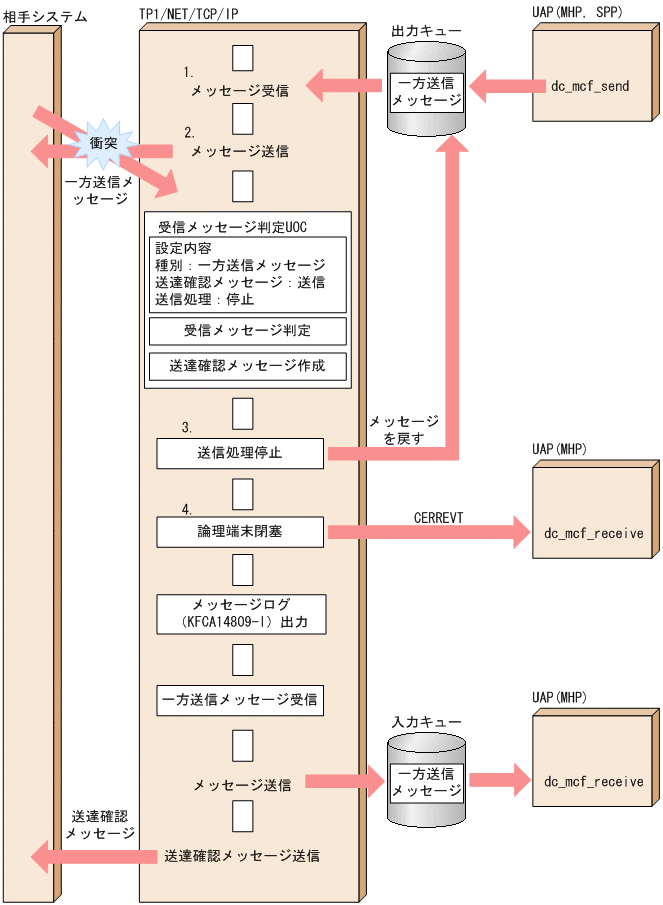 [図データ]