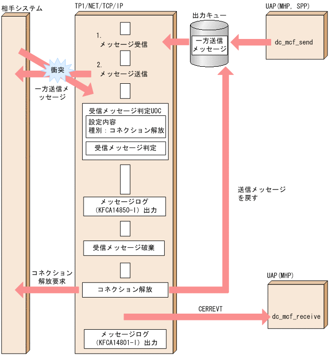 [図データ]