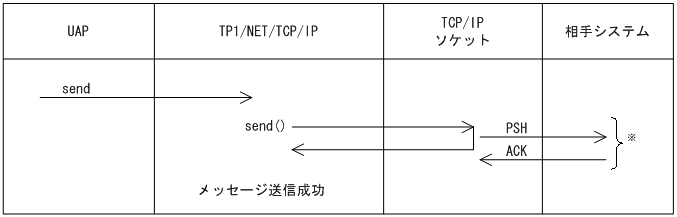 [図データ]