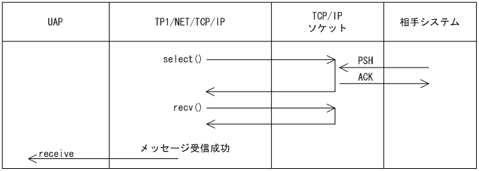 [図データ]