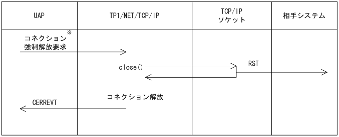 [図データ]