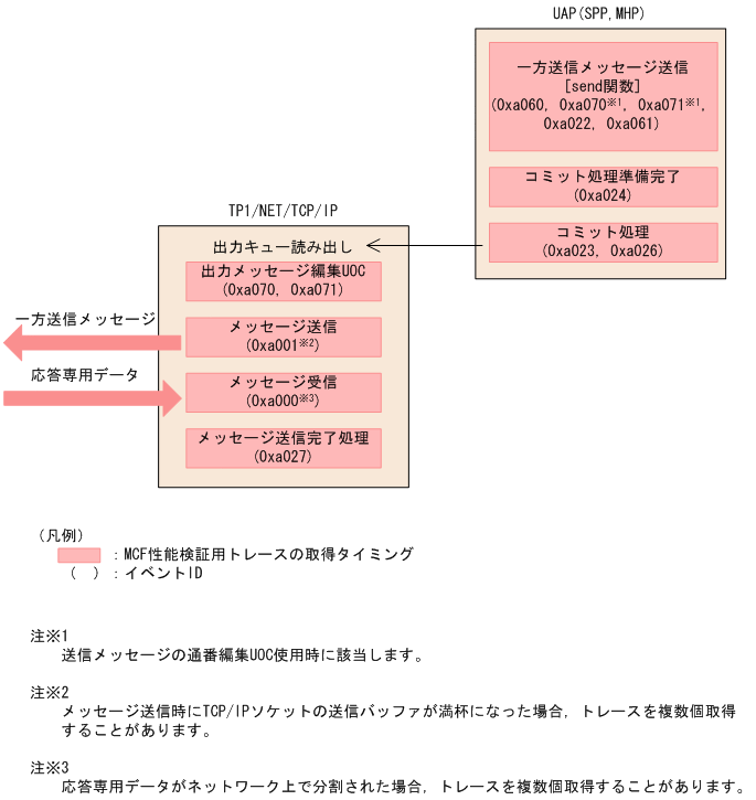 [図データ]