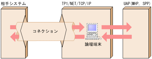 [図データ]