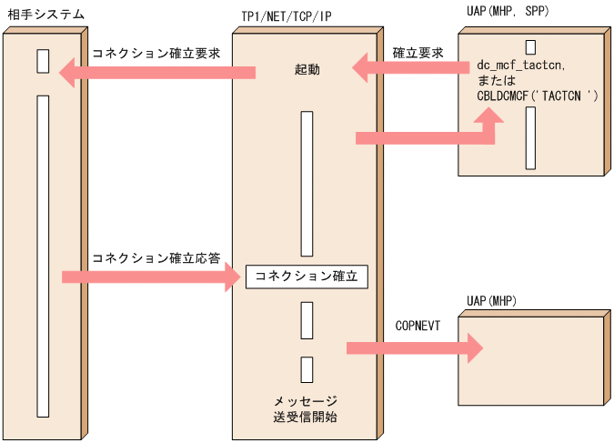 [図データ]