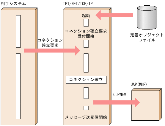 [図データ]