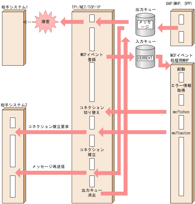 [図データ]