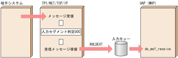 [図データ]