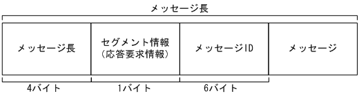 [図データ]