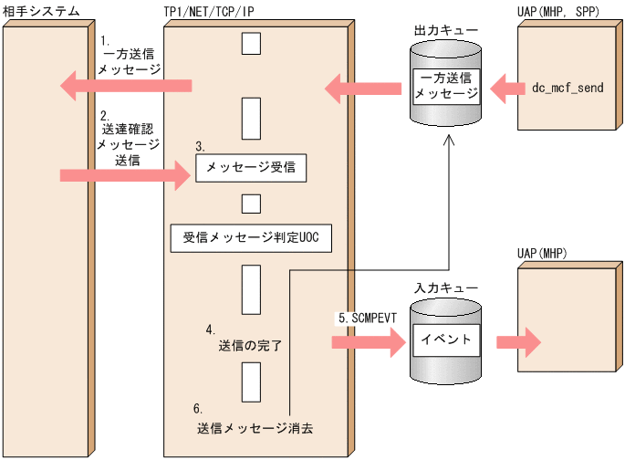 [図データ]