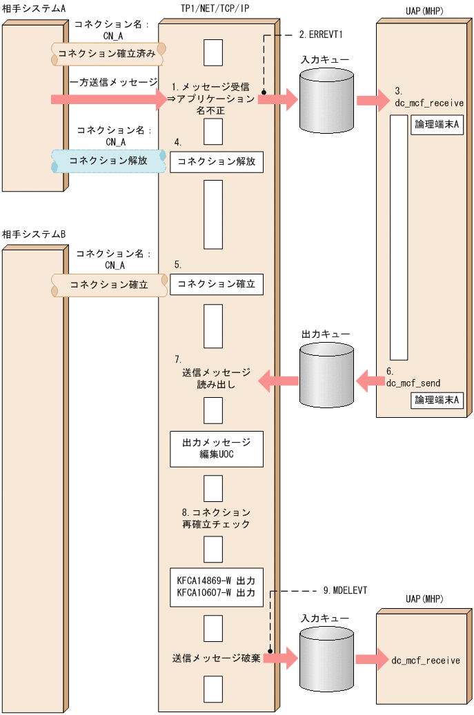 [図データ]