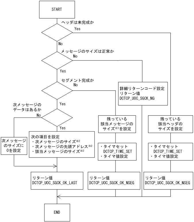 [図データ]