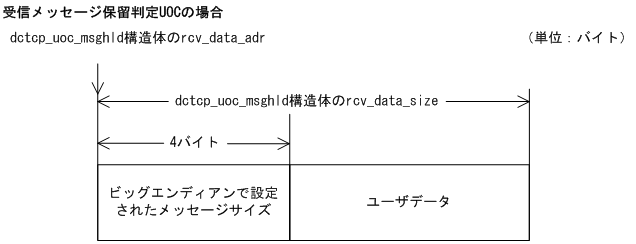 [図データ]