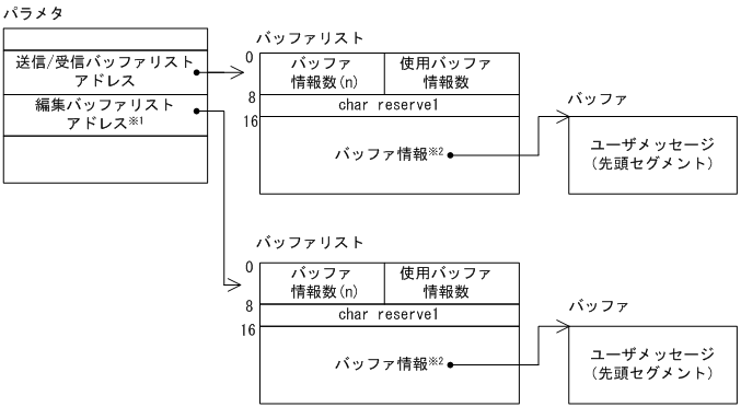 [図データ]