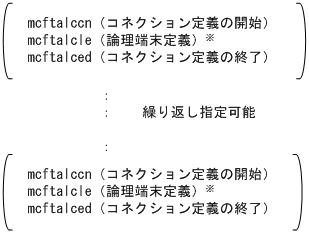 [図データ]