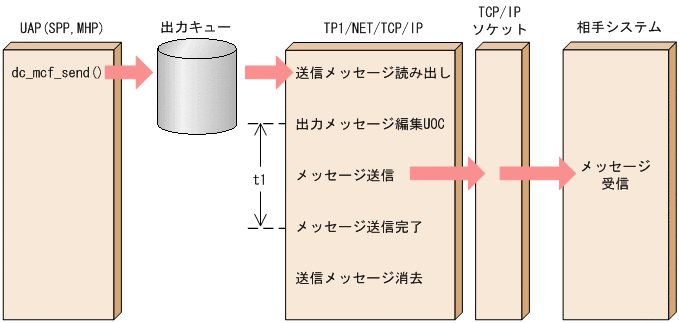 [図データ]