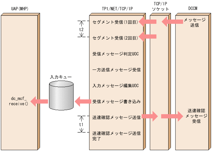 [図データ]