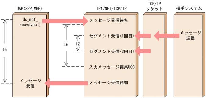 [図データ]