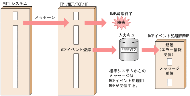 [図データ]