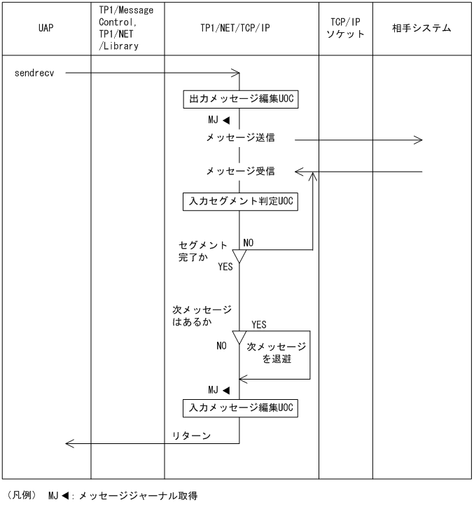 [図データ]