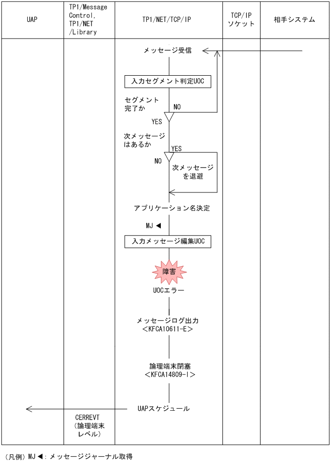 [図データ]